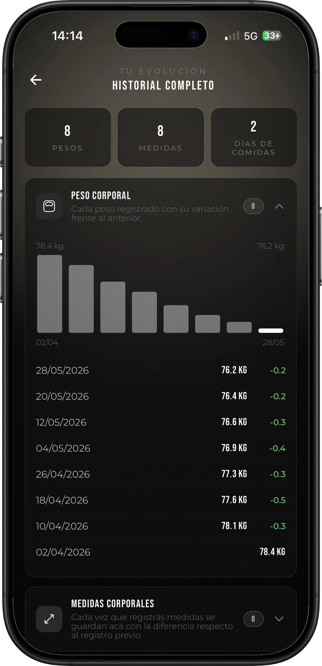 Gráficas de progreso con datos reales